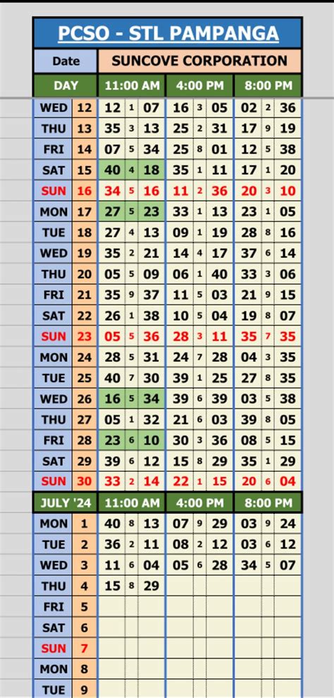suncove corporation stl pampanga result today|PCSO .